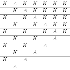 \[\begin{array}{|c|c|c|c|c|c|c|}K&A&K&K&K&K&K\\ \hline &K&A&K&K&K&K\\ \hline K&&K&A&K&K&K\\ \hline &K&&K&A&K&K\\ \hline K&&K&&K&A&K\\ \hline&K&&K&&A&\\ \hline K&&K&&A&&\\ \hline &K&&A&&&\\ \hline K&&A&&&&\\ \hline &A&&&&&\end{array}\]