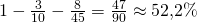 1-\frac{3}{10}-\frac{8}{45}=\frac{47}{90}\approx 52,2\%